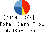 Nomura Micro Science Co., Ltd. Cash Flow Statement 2019年3月期