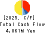 Hibino Corporation Cash Flow Statement 2025年Mar期 Hibino Corporation Cash Flow Statement 2025年3月期