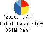 Takachiho Co.,Ltd. Cash Flow Statement 2020年3月期
