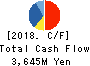 JAPAN MATERIAL Co.,Ltd. Cash Flow Statement 2018年3月期