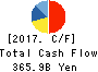 Mitsubishi Electric Corporation Cash Flow Statement 2017年Mar期 Mitsubishi Electric Corporation Cash Flow Statement 2017年3月期