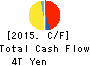 TOYOTA MOTOR CORPORATION Cash Flow Statement 2015年Mar期 TOYOTA MOTOR CORPORATION Cash Flow Statement 2015年3月期
