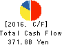 Tohoku Electric Power Company,Inc. Cash Flow Statement 2016年Mar期 Tohoku Electric Power Company,Inc. Cash Flow Statement 2016年3月期