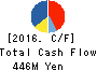 E-SUPPORTLINK,Ltd. Cash Flow Statement 2016年Nov期 E-SUPPORTLINK,Ltd. Cash Flow Statement 2016年11月期