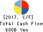 Panasonic Corporation Cash Flow Statement 2017年Mar期 Panasonic Corporation Cash Flow Statement 2017年3月期