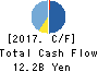 KITAMURA CO.,LTD. Cash Flow Statement 2017年3月期