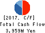 First Juken Co.,Ltd. Cash Flow Statement 2017年Oct期 First Juken Co.,Ltd. Cash Flow Statement 2017年10月期
