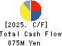 Nippon Ichi Software, Inc. Cash Flow Statement 2025年Mar期 Nippon Ichi Software, Inc. Cash Flow Statement 2025年3月期
