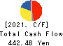 FUJIFILM Holdings Corporation Cash Flow Statement 2021年Mar期 FUJIFILM Holdings Corporation Cash Flow Statement 2021年3月期