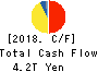 TOYOTA MOTOR CORPORATION Cash Flow Statement 2018年Mar期 TOYOTA MOTOR CORPORATION Cash Flow Statement 2018年3月期