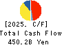 Kyushu Electric Power Company,Inc. Cash Flow Statement 2025年Mar期 Kyushu Electric Power Company,Inc. Cash Flow Statement 2025年3月期