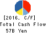 K’S HOLDINGS CORPORATION Cash Flow Statement 2016年Mar期 K’S HOLDINGS CORPORATION Cash Flow Statement 2016年3月期