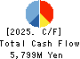 NAGAWA CO.,Ltd. Cash Flow Statement 2025年Mar期 NAGAWA CO.,Ltd. Cash Flow Statement 2025年3月期