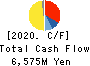 Fukoku Co.,Ltd. Cash Flow Statement 2020年3月期