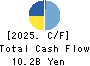 TOC Co.,Ltd. Cash Flow Statement 2025年Mar期 TOC Co.,Ltd. Cash Flow Statement 2025年3月期