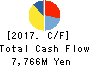 IMAGICA GROUP Inc. Cash Flow Statement 2017年Mar期 IMAGICA GROUP Inc. Cash Flow Statement 2017年3月期