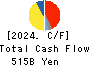 SUZUKI MOTOR CORPORATION Cash Flow Statement 2024年Mar期 SUZUKI MOTOR CORPORATION Cash Flow Statement 2024年3月期