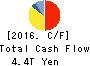 TOYOTA MOTOR CORPORATION Cash Flow Statement 2016年Mar期 TOYOTA MOTOR CORPORATION Cash Flow Statement 2016年3月期