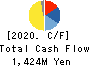 Mitsuchi Corporation Cash Flow Statement 2020年6月期