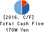 ARTGREEN.CO.,LTD. Cash Flow Statement 2016年Oct期 ARTGREEN.CO.,LTD. Cash Flow Statement 2016年10月期