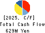 O.B.System Inc. Cash Flow Statement 2025年Mar期 O.B.System Inc. Cash Flow Statement 2025年3月期