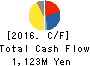MICRON MACHINERY CO., LTD. Cash Flow Statement 2016年Aug期 MICRON MACHINERY CO., LTD. Cash Flow Statement 2016年8月期