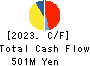 TOWNNEWS-SHA CO., LTD. Cash Flow Statement 2023年Jun期 TOWNNEWS-SHA CO., LTD. Cash Flow Statement 2023年6月期