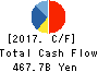 DENSO CORPORATION Cash Flow Statement 2017年Mar期 DENSO CORPORATION Cash Flow Statement 2017年3月期