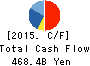 JAPAN TOBACCO INC. Cash Flow Statement 2015年Dec期 JAPAN TOBACCO INC. Cash Flow Statement 2015年12月期
