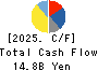 YOROZU CORPORATION Cash Flow Statement 2025年Mar期 YOROZU CORPORATION Cash Flow Statement 2025年3月期
