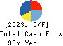 Johnan Academic Preparatory Institute Cash Flow Statement 2023年Mar期 Johnan Academic Preparatory Institute Cash Flow Statement 2023年3月期