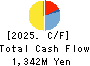 BRUNO, Inc. Cash Flow Statement 2025年Jun期 BRUNO, Inc. Cash Flow Statement 2025年6月期