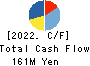 Business Coach Inc. Cash Flow Statement 2022年9月期