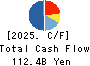 KONICA MINOLTA, INC. Cash Flow Statement 2025年Mar期 KONICA MINOLTA, INC. Cash Flow Statement 2025年3月期