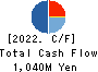 SEIYU KOGYO Co.,Ltd. Cash Flow Statement 2022年9月期