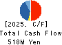 Three F Co.,Ltd. Cash Flow Statement 2025年Feb期 Three F Co.,Ltd. Cash Flow Statement 2025年2月期
