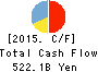 THE TOHO BANK, LTD. Cash Flow Statement 2015年Mar期 THE TOHO BANK, LTD. Cash Flow Statement 2015年3月期