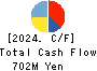 yutori,Inc. Cash Flow Statement 2024年Mar期 yutori,Inc. Cash Flow Statement 2024年3月期