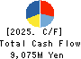 AIRPORT FACILITIES Co.,LTD. Cash Flow Statement 2025年Mar期 AIRPORT FACILITIES Co.,LTD. Cash Flow Statement 2025年3月期