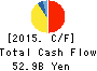 Nitori Holdings Co., Ltd. Cash Flow Statement 2015年Feb期 Nitori Holdings Co., Ltd. Cash Flow Statement 2015年2月期
