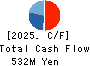PLANET,INC. Cash Flow Statement 2025年Jul期 PLANET,INC. Cash Flow Statement 2025年7月期