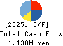 SYS Holdings Co.,Ltd. Cash Flow Statement 2025年7月期