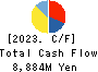 KOATSU GAS KOGYO CO., LTD. Cash Flow Statement 2023年3月期
