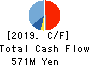 TOYO KNIFE CO.,LTD. Cash Flow Statement 2019年3月期