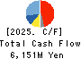 PARKER CORPORATION Cash Flow Statement 2025年Mar期 PARKER CORPORATION Cash Flow Statement 2025年3月期