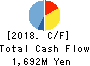 HORAI Co.,Ltd. Cash Flow Statement 2018年9月期