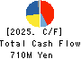PRAP Japan, Inc. Cash Flow Statement 2025年Aug期 PRAP Japan, Inc. Cash Flow Statement 2025年8月期
