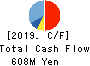 OTANI KOGYO CO.,LTD. Cash Flow Statement 2019年3月期
