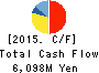MURAKAMI CORPORATION Cash Flow Statement 2015年Mar期 MURAKAMI CORPORATION Cash Flow Statement 2015年3月期