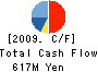 Fabrica Toyama Corporation Cash Flow Statement 2009年3月期